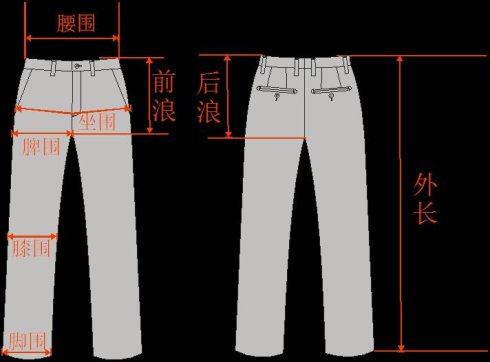 西服尺码，如何选择完美的西服尺寸