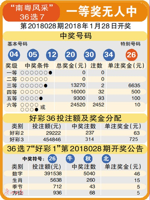 舞城倾 第111页