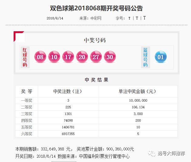 上期双色球开奖结果揭晓，幸运号码出炉