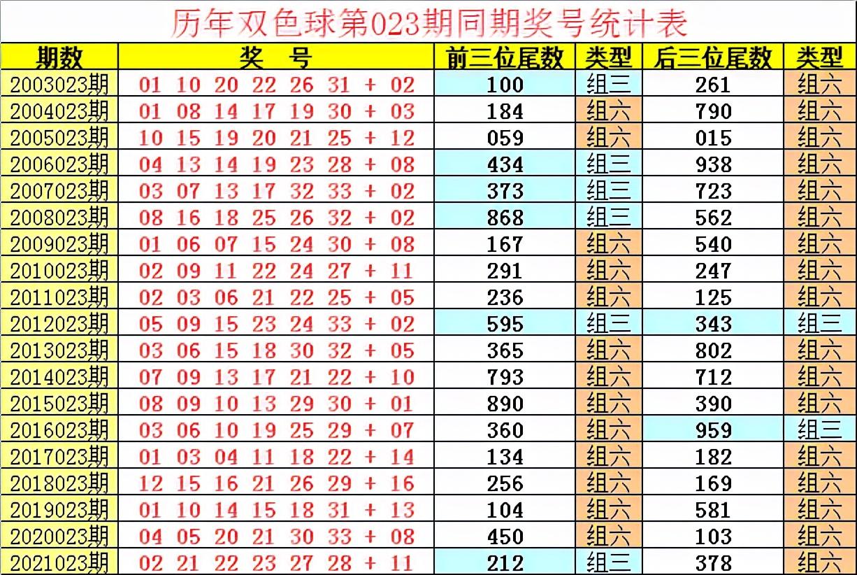 精准预测双色球，360度专家分析与推荐