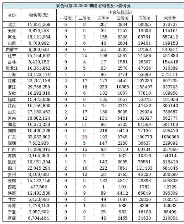澳门6月份天气预报情况表图片最新查询澳门6月份天气预报情况表图片最新查询大全