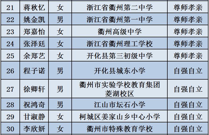 小镇独走 第84页