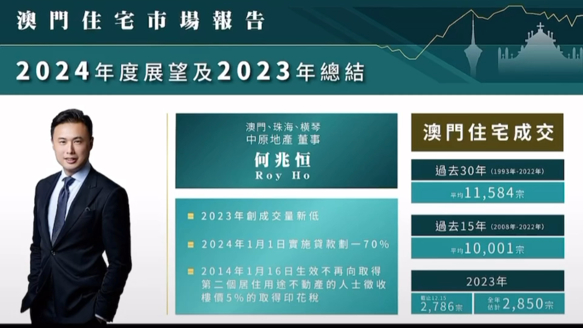 2035年规划