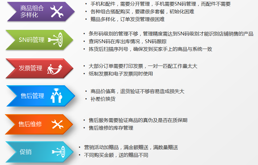 管理决策