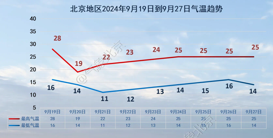 澳门6月份天气温度概览，阳光与微风的完美邂首澳门六月份气温多少度