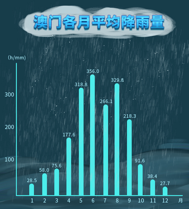 澳门6月平均气温，正常吗？揭秘澳门的夏季气候澳门6月平均气温多少度正常吗知乎