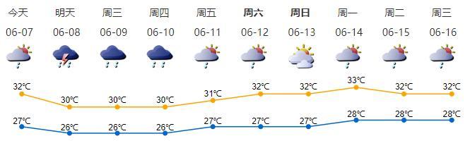 澳门6月天气 第29页