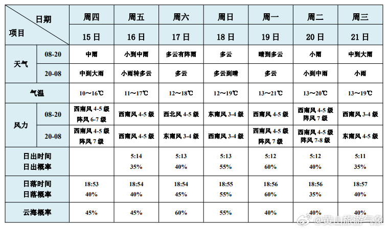 澳门6月份天气预报表一览，高清图片下载指南澳门6月份天气预报表一览表图片高清下载
