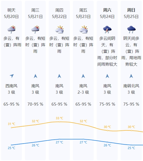 澳门6月份天气预报实况图片查询表，细雨微风中的南国风情澳门6月份天气预报实况图片查询表格