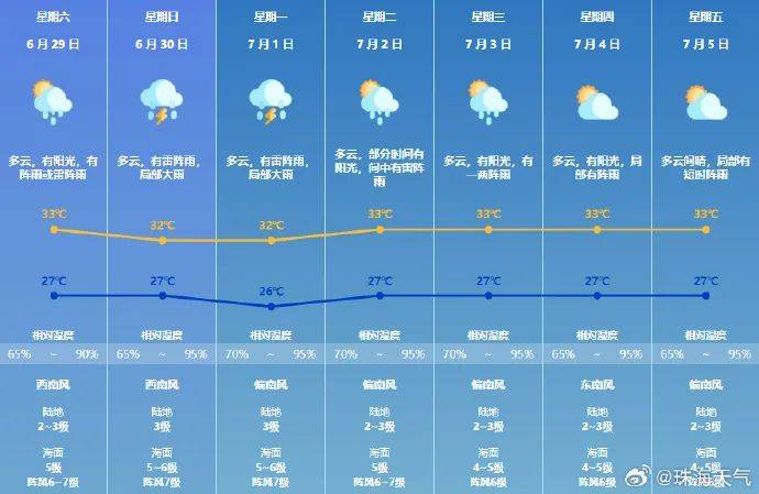 澳门6月份天气预报实况，从图片到视频的全方位解析澳门6月份天气预报实况图片大全视频播放下载