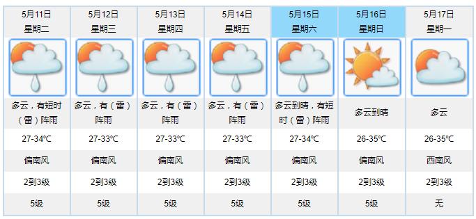 澳门6月份天气预报实况，从图片到视频的全面解析澳门6月份天气预报实况图片大全一览表视频下载