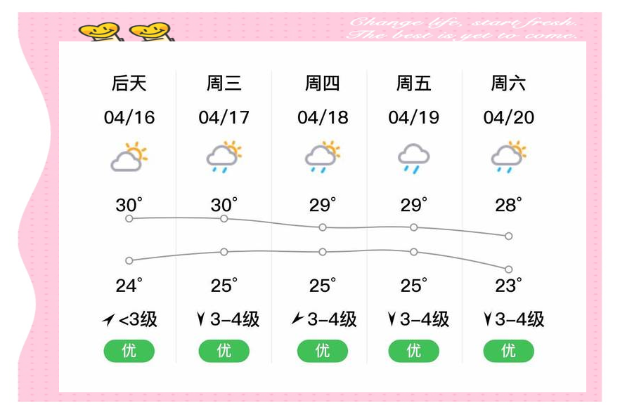 澳门6月份天气预报实况图表最新版本下载指南澳门6月份天气预报实况图表最新版本下载安装