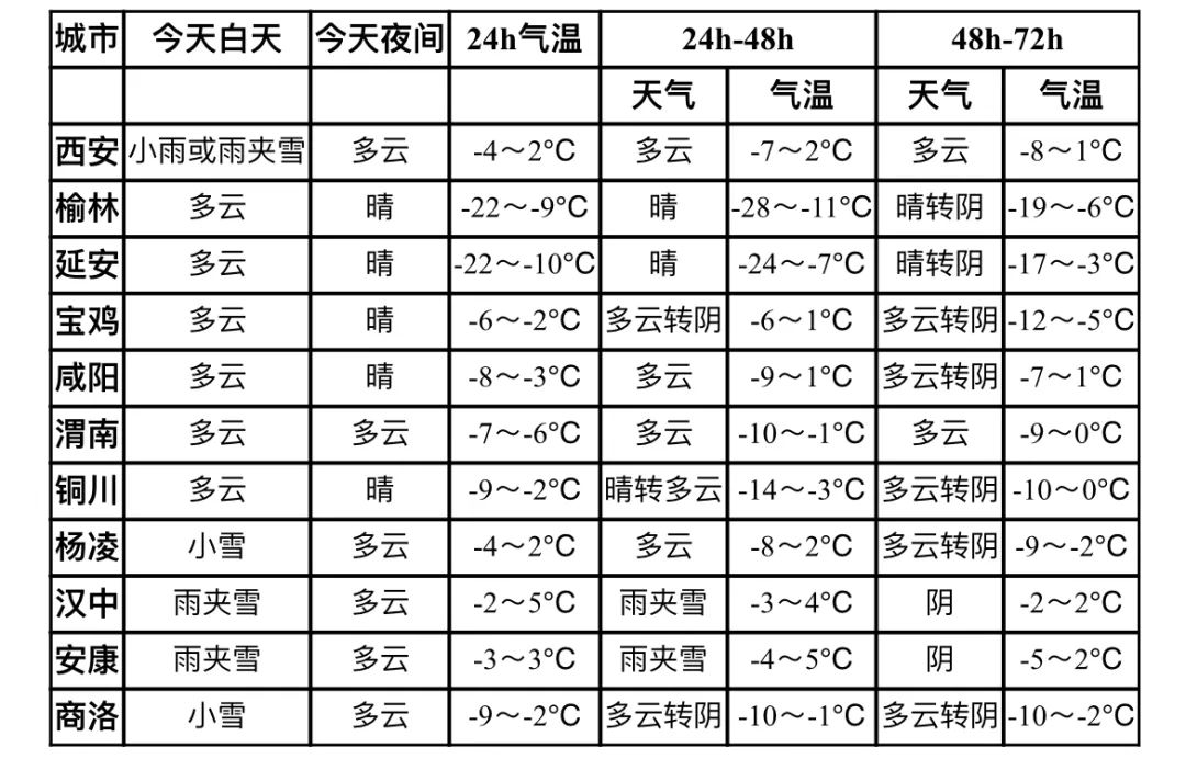 澳门6月份天气预报实况查询表最新版全文澳门6月份天气预报实况查询表最新版全文下载