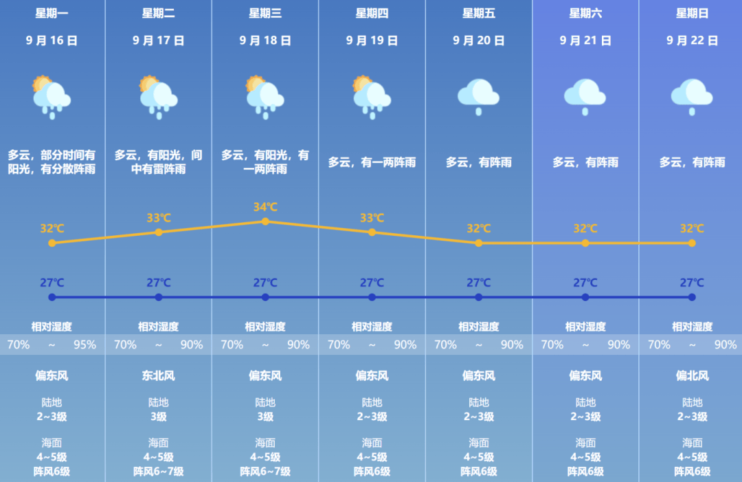 澳门6月份天气预报实况查询，下载这些软件就够了澳门6月份天气预报实况查询下载什么软件好用