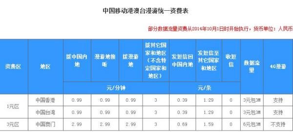 澳门6月份天气预报实况最新消息表格汇总澳门6月份天气预报实况最新消息表格汇总图