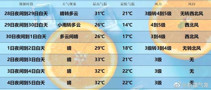拿根辣条砸死你 第10页