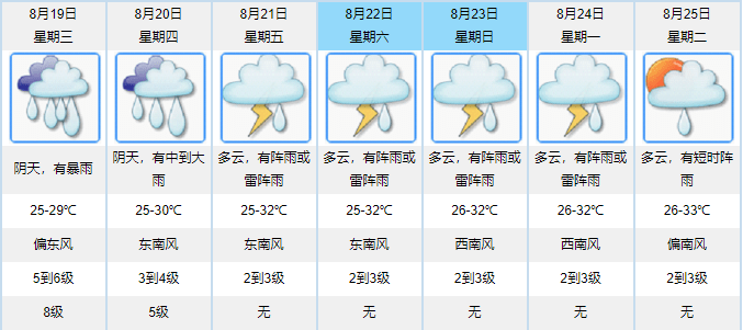 澳门6月份天气预报情况查询表最新版图片澳门6月份天气预报情况查询表最新版图片大全
