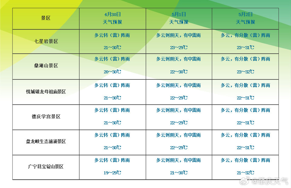 澳门6月份天气预报情况查询表格图最新版澳门6月份天气预报情况查询表格图最新版下载