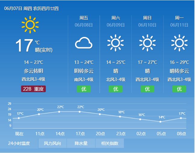 澳门6月份天气预报，如何查询最新消息指南澳门6月份天气预报情况如何查询最新消息表格