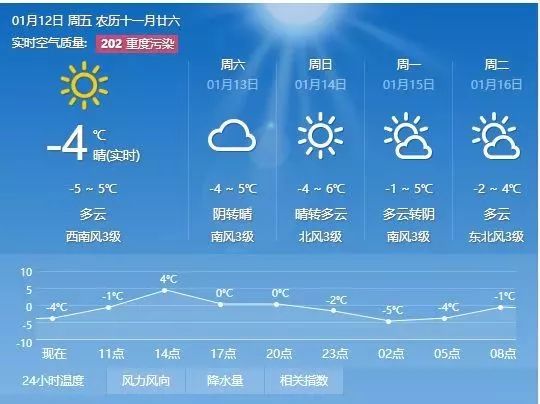 澳门6月份天气预报情况最新查询及分析澳门6月中旬天气