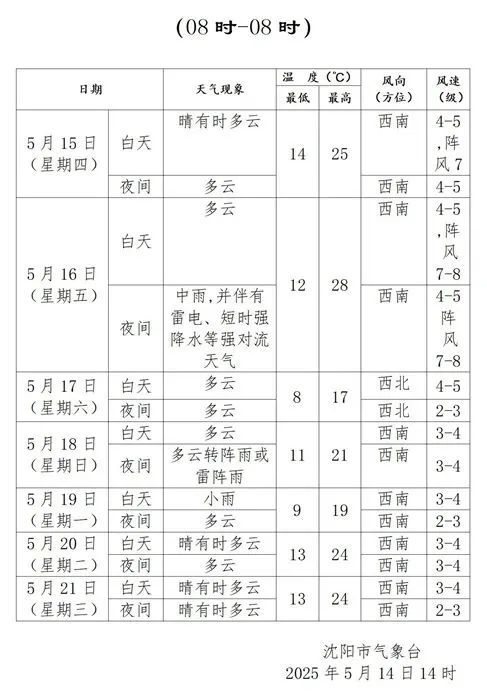 澳门6月份天气预报情况最新消息查询表澳门6月份天气预报情况最新消息今天查询表格