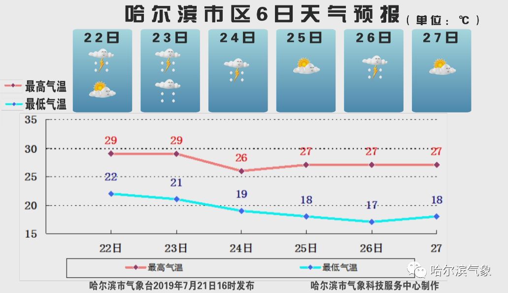 澳门6月份天气预报情况分析报告，最新图片与数据解读澳门6月份天气预报情况分析报告图片最新版