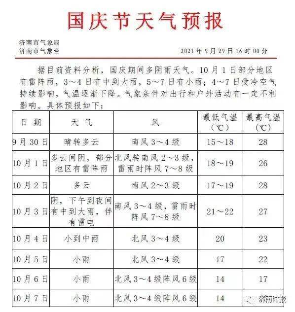 澳门6月份天气预报情况分析表图片最新澳门6月份天气预报情况分析表图片最新版