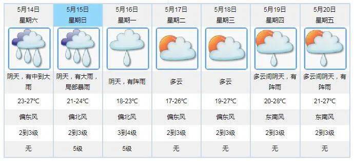 澳门6月份天气预报查询表最新版，全文字与图片指南澳门6月份天气预报查询表最新版全文图片大全