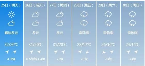 澳门6月份天气温度，炎夏的温柔与热情澳门六月份气温多少度