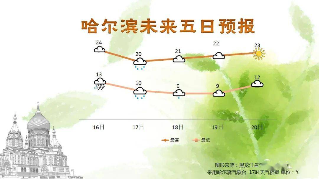 澳门6月份天气温度，热浪背后的自然与人文因素澳门6月份天气温度多少正常呢为什么这么热了