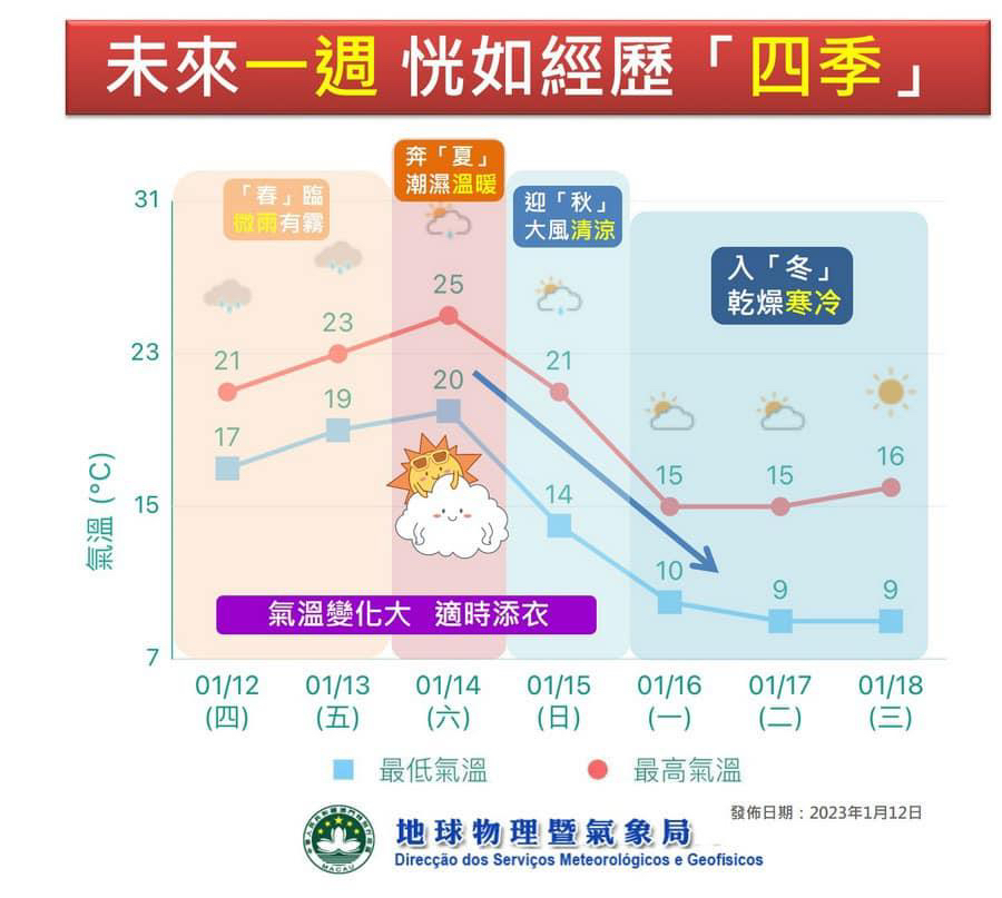 澳门6月份天气温度，炎夏的温柔与热情澳门六月份气温多少度