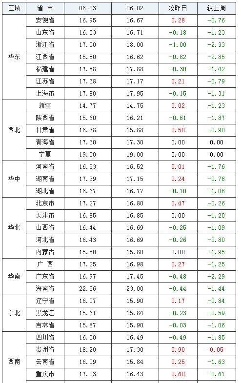 澳门六月雨季情况深度分析澳门6月雨季情况如何分析的呢