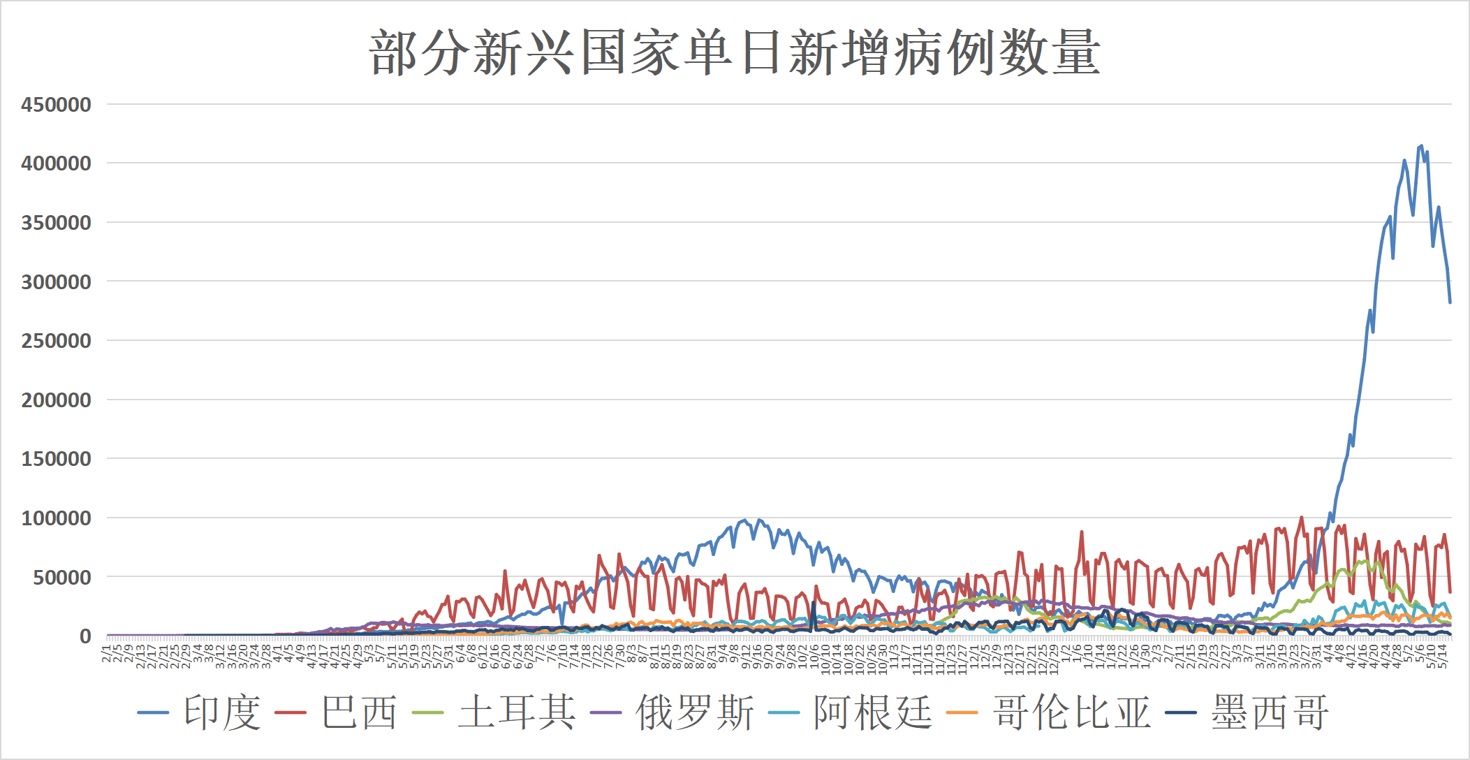 澳门6月雨季情况如何变化图片大全