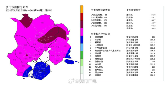 澳门6月雨季情况分析图最新版，细数云与水的交响曲澳门6月雨季情况分析图最新版2021
