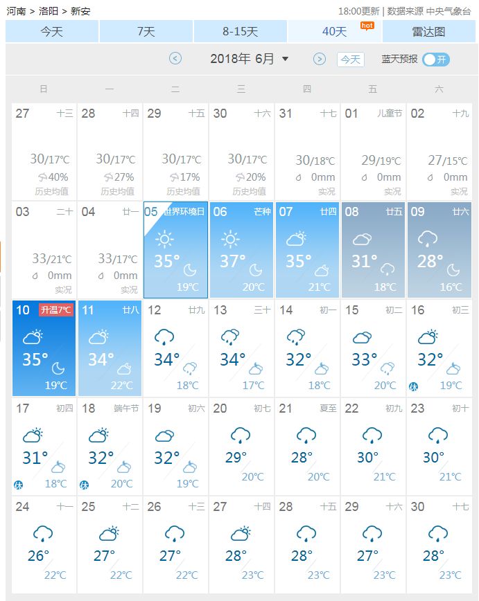 澳门6月份天气预报30天查询表格图片最新吗？澳门6月中旬天气
