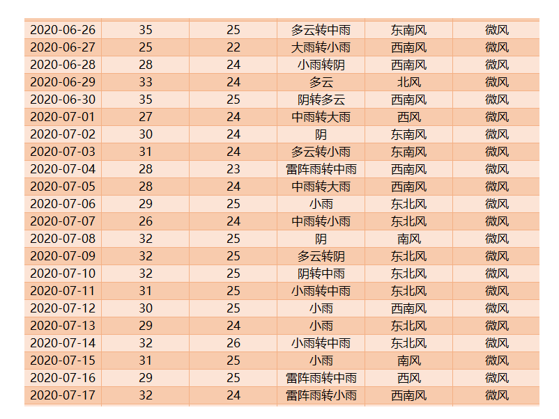 澳门6月份天气预报30天查询表格最新版下载指南（安卓用户必读）澳门6月份天气预报30天查询表格最新版下载安卓