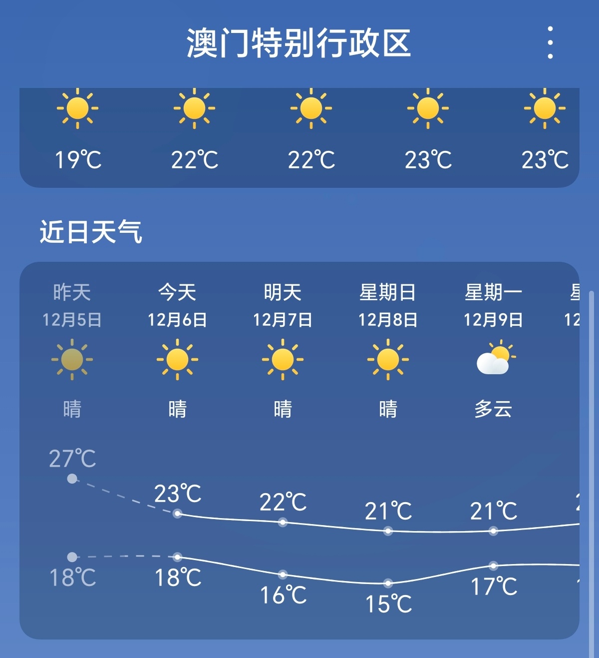澳门6月天气，炎夏初至，温暖而不燥热澳门6月份天气热吗现在冷吗多少度啊呢视频