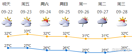 澳门6月份天气，炎夏与微凉的交织澳门6月份天气热吗现在冷吗多少度了呀
