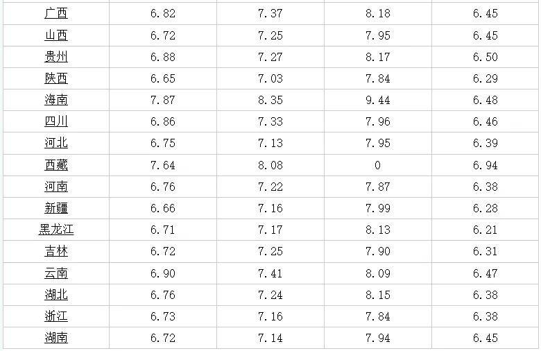 澳门6月份天气情况如何查询，最新消息指南澳门6月份天气情况如何查询的呢最新消息