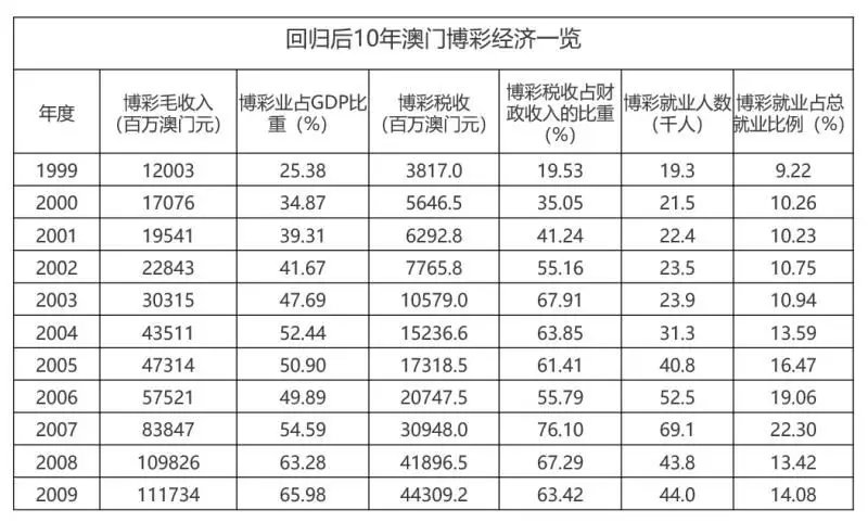 澳门6月份天气情况最新数据报告与分析澳门6月份天气情况如何分析最新数据报告