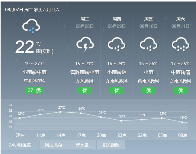 澳门6月份天气变化及原因探析澳门6月份天气情况如何变化的呢为什么这么热