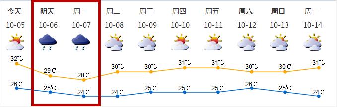 澳门6月份天气情况表一览图，阳光与微风的完美邕合澳门6月份天气情况表一览表图片大全下载