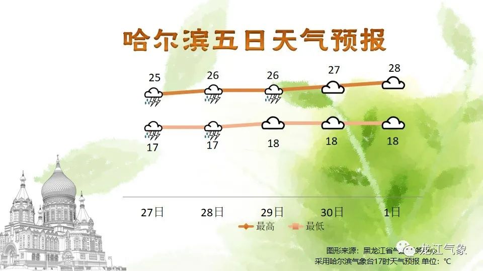 澳门6月份天气情况概览，阳光与微风的完美邃合澳门六月份气温多少度